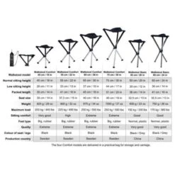 Walkstool Comfort 55 Cm -Utendørs Camping walkstool comfort 55 cm 2