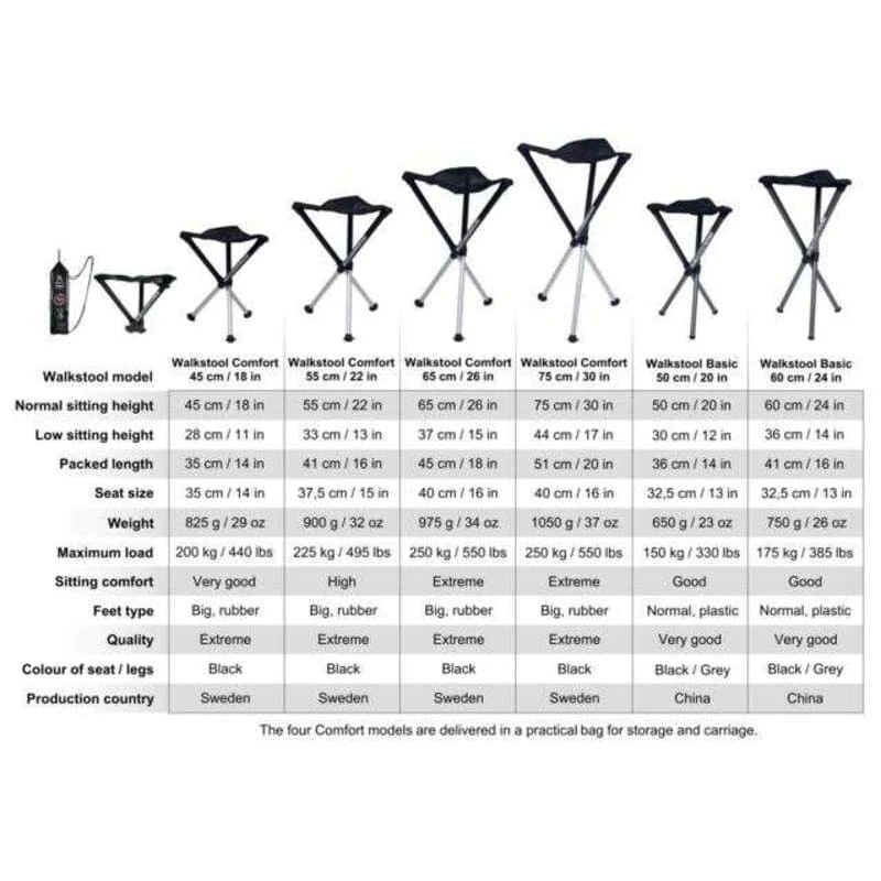 Walkstool Comfort 65 Cm 3 Walkstool Comfort 65 Cm - Bilde 3